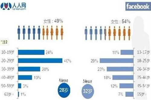 微商如何借助人人网月赚2万-李骏的博客