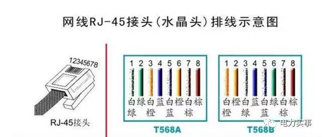 在网络工程中，网线布线接头的线序应该如何接？-李骏的博客