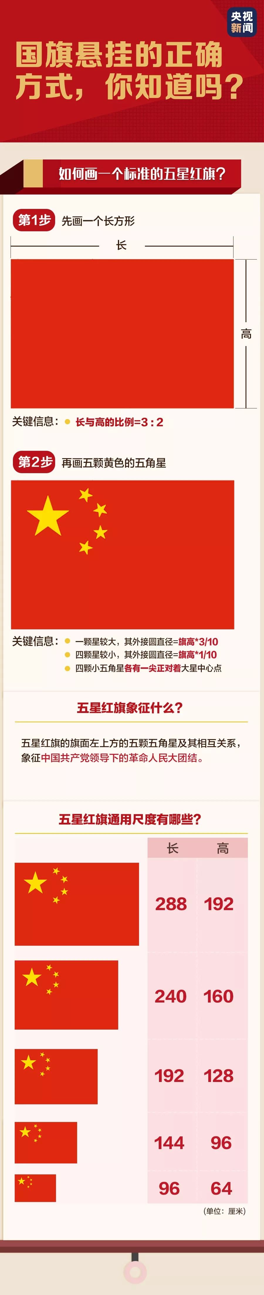 挂国旗迎国庆，学习挂国旗的各种小知识-李骏的博客