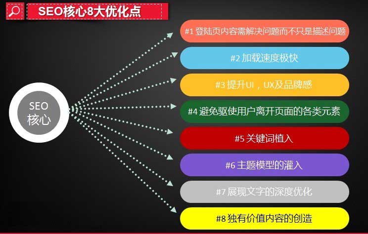 SEO站内优化八大要素-李骏的博客